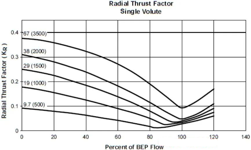 Centrifugal Pump Technology3.png